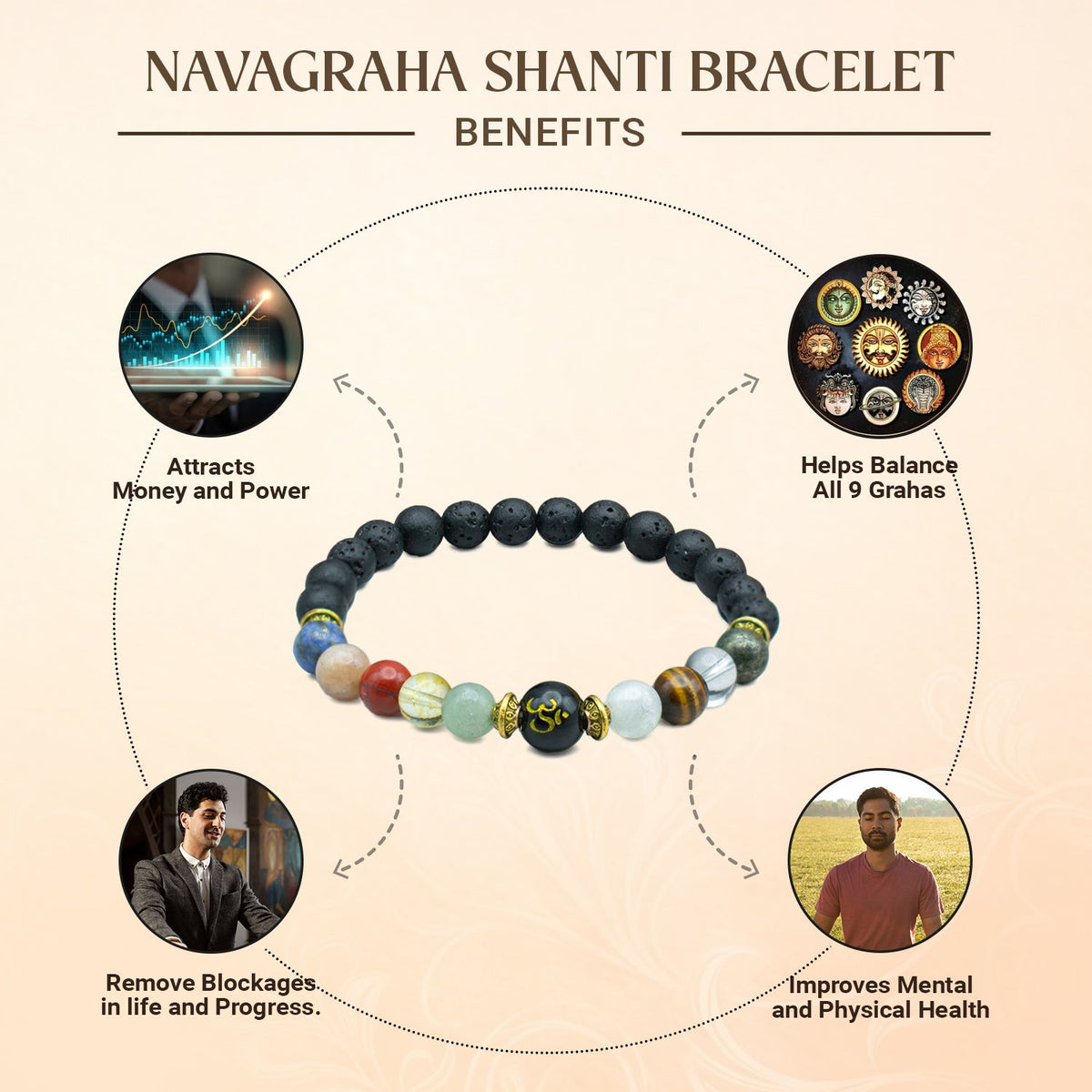 Navgraha Shanti Combo